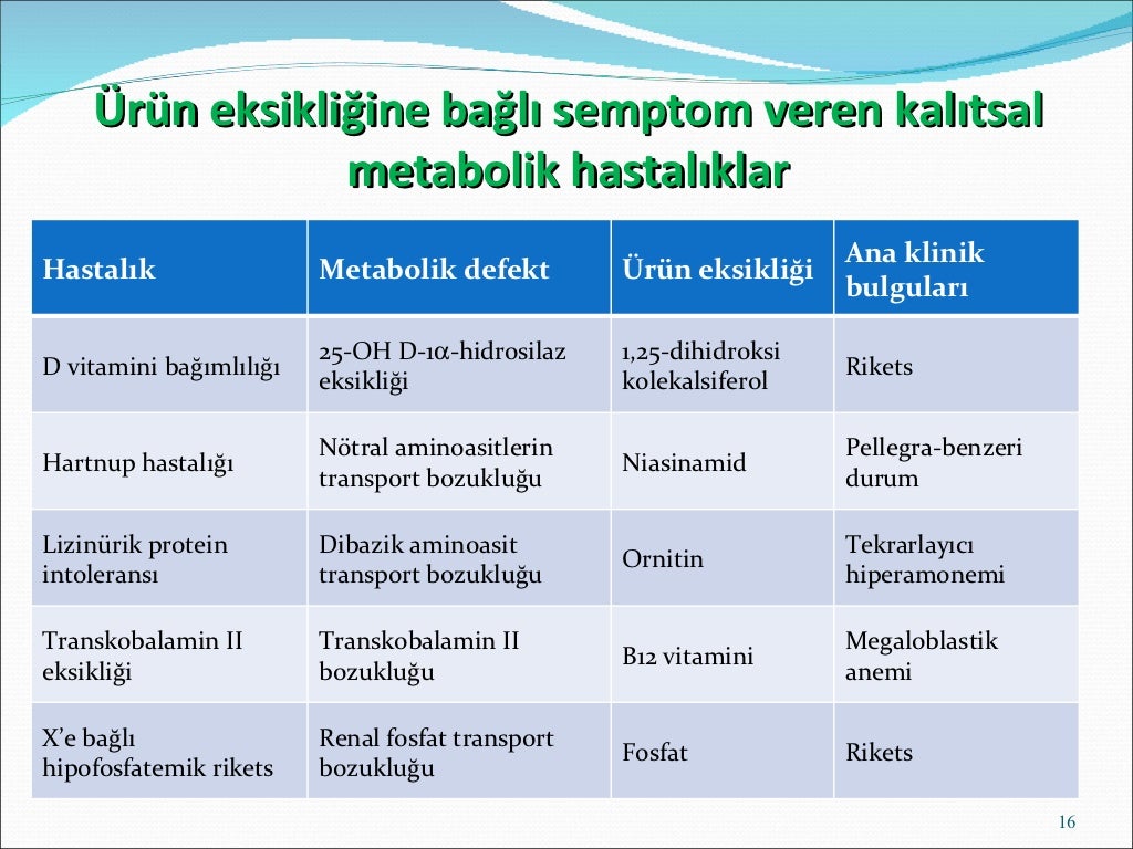 Kalıtsal metabolik hastalıklar (fazlası için )