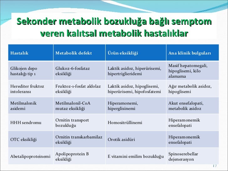 Kalıtsal metabolik hastalıklar (fazlası için )