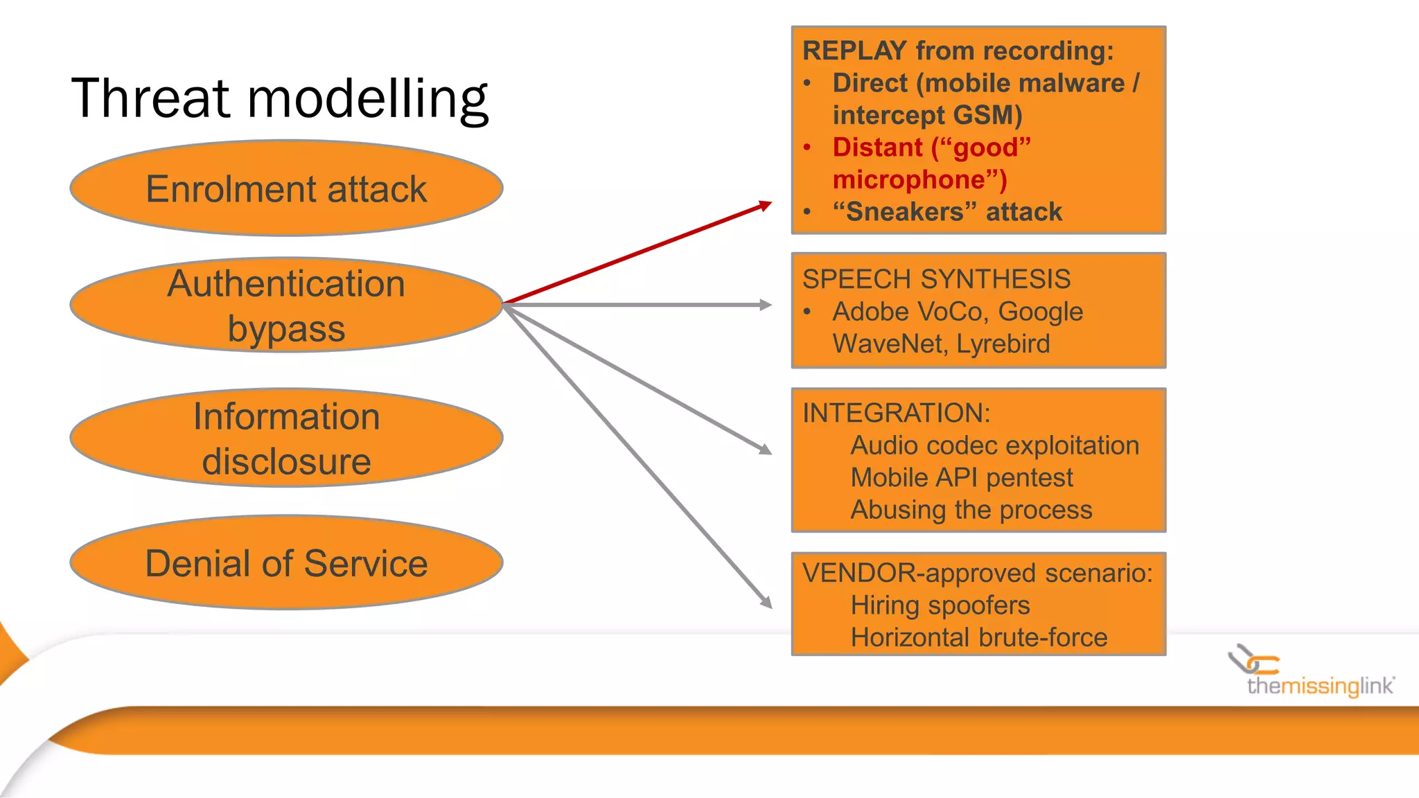 Enrolment attack
Authentication
bypass
Information
disclosure
Denial of Service
REPLAY from recording:
• Direct (mobile malware /
intercept GSM)
• Distant (“good”
microphone”)
• “Sneakers” attack
SPEECH SYNTHESIS
• Adobe VoCo, Google
WaveNet, Lyrebird
INTEGRATION:
Audio codec exploitation
Mobile API pentest
Abusing the process
VENDOR-approved scenario:
Hiring spoofers
Horizontal brute-force
Threat modelling
 