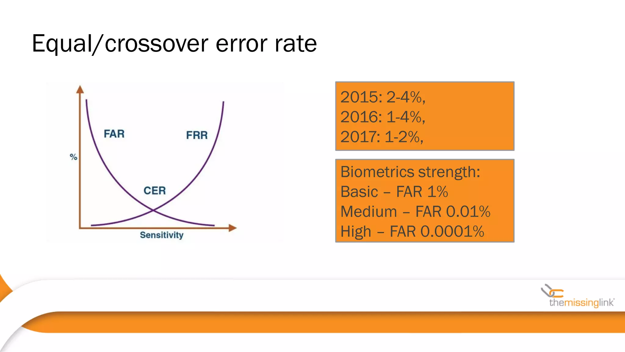 2015: 2-4%,
2016: 1-4%,
2017: 1-2%,
Biometrics strength:
Basic – FAR 1%
Medium – FAR 0.01%
High – FAR 0.0001%
Equal/crossover error rate
 