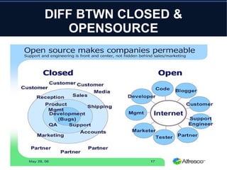 OSS POPULARITY IN SOCIETY Open source culture is the creative practice of appropriation and free sharing of found and created content. 