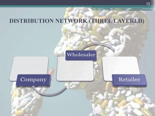 15



DISTRIBUTION NETWORK (THREE LAYERED)
 