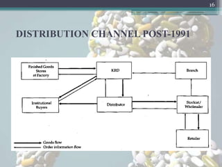 16




DISTRIBUTION CHANNEL POST-1991
 