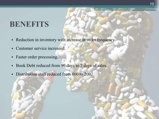 19




BENEFITS
• Reduction in inventory with increase in order frequency.
• Customer service increased.
• Faster order processing.
• Book Debt reduced from 90 days to 7 days of sales.
• Distribution staff reduced from 600 to 200.
 