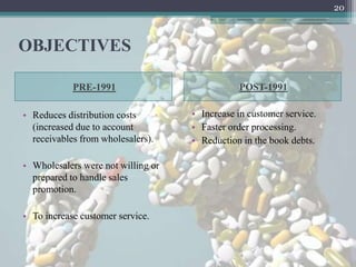 20



OBJECTIVES

            PRE-1991                           POST-1991

• Reduces distribution costs        • Increase in customer service.
  (increased due to account         • Faster order processing.
  receivables from wholesalers).    • Reduction in the book debts.

• Wholesalers were not willing or
  prepared to handle sales
  promotion.

• To increase customer service.
 