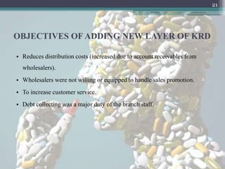 21




OBJECTIVES OF ADDING NEW LAYER OF KRD

• Reduces distribution costs (increased due to account receivables from
  wholesalers).
• Wholesalers were not willing or equipped to handle sales promotion.
• To increase customer service.
• Debt collecting was a major duty of the branch staff.
 