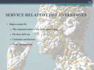 25




SERVICE RELATED COST ADVANTAGES

• Improvement In:
  o The responsiveness of the order processing.
  o On time delivery.
  o Customer satisfaction.
  o Time consumption.
 