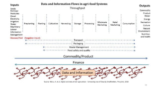 Data and Information Flows in agri-food Systems
10
 