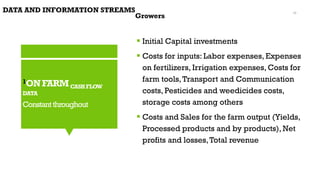1ONFARMCASHFLOW
DATA
Constantthroughout
▪ Initial Capital investments
▪ Costs for inputs: Labor expenses, Expenses
on fertilizers, Irrigation expenses, Costs for
farm tools,Transport and Communication
costs, Pesticides and weedicides costs,
storage costs among others
▪ Costs and Sales for the farm output (Yields,
Processed products and by products), Net
profits and losses,Total revenue
DATA AND INFORMATION STREAMS
Growers
12
 