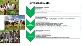 Livestock Data
Market
•Price forecasts for farm outputs
•Price for feeds
•Market demand projections
•Price for farm inputs like spraying tools, drugs and pesticides
•Price for livestock breeds
Farm
Management
•Drug spraying methods
•Pests and disease control like for cattle: Milk fever, Retained foetal membranes, Mastitis etc.
•Setting up infrastructure for farms i.e. Ventilation
•Feed formulas and alternative sources
•Climate and weather conditions
•Harvesting, Storage and preservation methods for farm outputs
•Breed performance monitoring practices like fertility rates
•Environment information (GHG emissions etc.) and protection measures
•Tracing of live stocks for security. (Can be sensor data from the trackers or cameras)
•Feed intake, Chewing activity, Temperature, Ruminant PH, Hoof health etc.
Other data
•Adding vale to the farm products
•Transport costs
•Processing costs for the farm outputs
•Breeding methods and species
•Processing of by products to biogas
•Immunization schedules
• Manure management (Deposited on pasture, burned, liquid or slurry, pit etc. )
Freegratepicture.com
Diarymaster.com
Kinawanswa Goat Farm
20
 