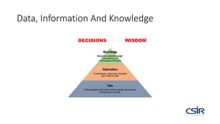 Data, Information And Knowledge
DECISIONS WISDOM
 