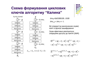 Схема формування циклових
ключів алгоритму “Калина”
K
SubBytes
ShiftRows
MixColumns
K
K
SubBytes
ShiftRows
MixColumns
Nb+Nk+1(const)
SubBytes
ShiftRows
MixColumns
Kt
Kt+tmvi
SubBytes
ShiftRows
MixColumns
SubBytes
ShiftRows
MixColumns
K
k2i
Kt+tmvi
Kt+tmvi
)32(212 +⋅<<<=+ bii Nkk
tmv0=0x01000100…0100
tmvi+2= tmvi << 1
Всі операції (за виключенням зсувів)
взяті із функції зашифрування
Зсуви ефективно реалізуються
операціями доступу до пам’яті (RAM)
)()(
)()(
αω
α
ηπτψκπ
τψηπτψ
K
llll
K
ll
ll
K
llll
K
oooooo
oooooo
′′
′=Θ
( )
( ) ( ))()(
)(),,(
σσ
σσ
ϕϕ
ϕ
ηπτψκ
πτψη
K
llll
K
l
lll
K
l
iKK
ii
i
ooooo
oooo
′
′=Ξ
 