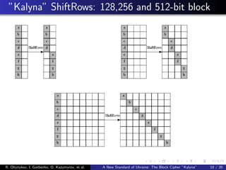 ”Kalyna” ShiftRows: 128,256 and 512-bit block
R. Oliynykov, I. Gorbenko, O. Kazymyrov, et al. A New Standard of Ukraine: The Block Cipher ”Kalyna” 10 / 20
 