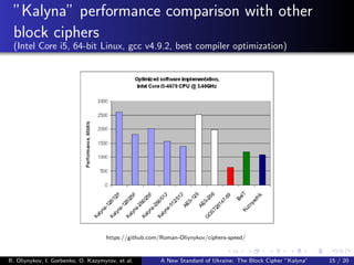 ”Kalyna” performance comparison with other
block ciphers
(Intel Core i5, 64-bit Linux, gcc v4.9.2, best compiler optimization)
https://github.com/Roman-Oliynykov/ciphers-speed/
R. Oliynykov, I. Gorbenko, O. Kazymyrov, et al. A New Standard of Ukraine: The Block Cipher ”Kalyna” 15 / 20
 
