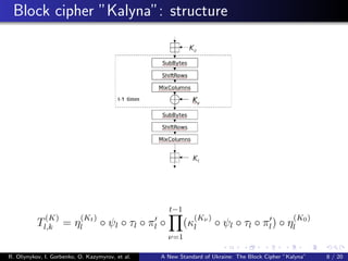 Block cipher ”Kalyna”: structure
T
(K)
l,k = η
(Kt)
l ◦ ψl ◦ τl ◦ πl ◦
t−1
ν=1
(κ
(Kν )
l ◦ ψl ◦ τl ◦ πl) ◦ η
(K0)
l
R. Oliynykov, I. Gorbenko, O. Kazymyrov, et al. A New Standard of Ukraine: The Block Cipher ”Kalyna” 8 / 20
 