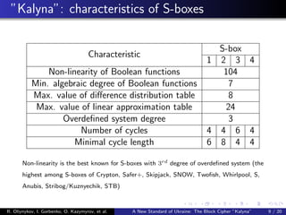 ”Kalyna”: characteristics of S-boxes
Characteristic
S-box
1 2 3 4
Non-linearity of Boolean functions 104
Min. algebraic degree of Boolean functions 7
Max. value of diﬀerence distribution table 8
Max. value of linear approximation table 24
Overdeﬁned system degree 3
Number of cycles 4 4 6 4
Minimal cycle length 6 8 4 4
Non-linearity is the best known for S-boxes with 3rd degree of overdeﬁned system (the
highest among S-boxes of Crypton, Safer+, Skipjack, SNOW, Twoﬁsh, Whirlpool, S,
Anubis, Stribog/Kuznyechik, STB)
R. Oliynykov, I. Gorbenko, O. Kazymyrov, et al. A New Standard of Ukraine: The Block Cipher ”Kalyna” 9 / 20
 