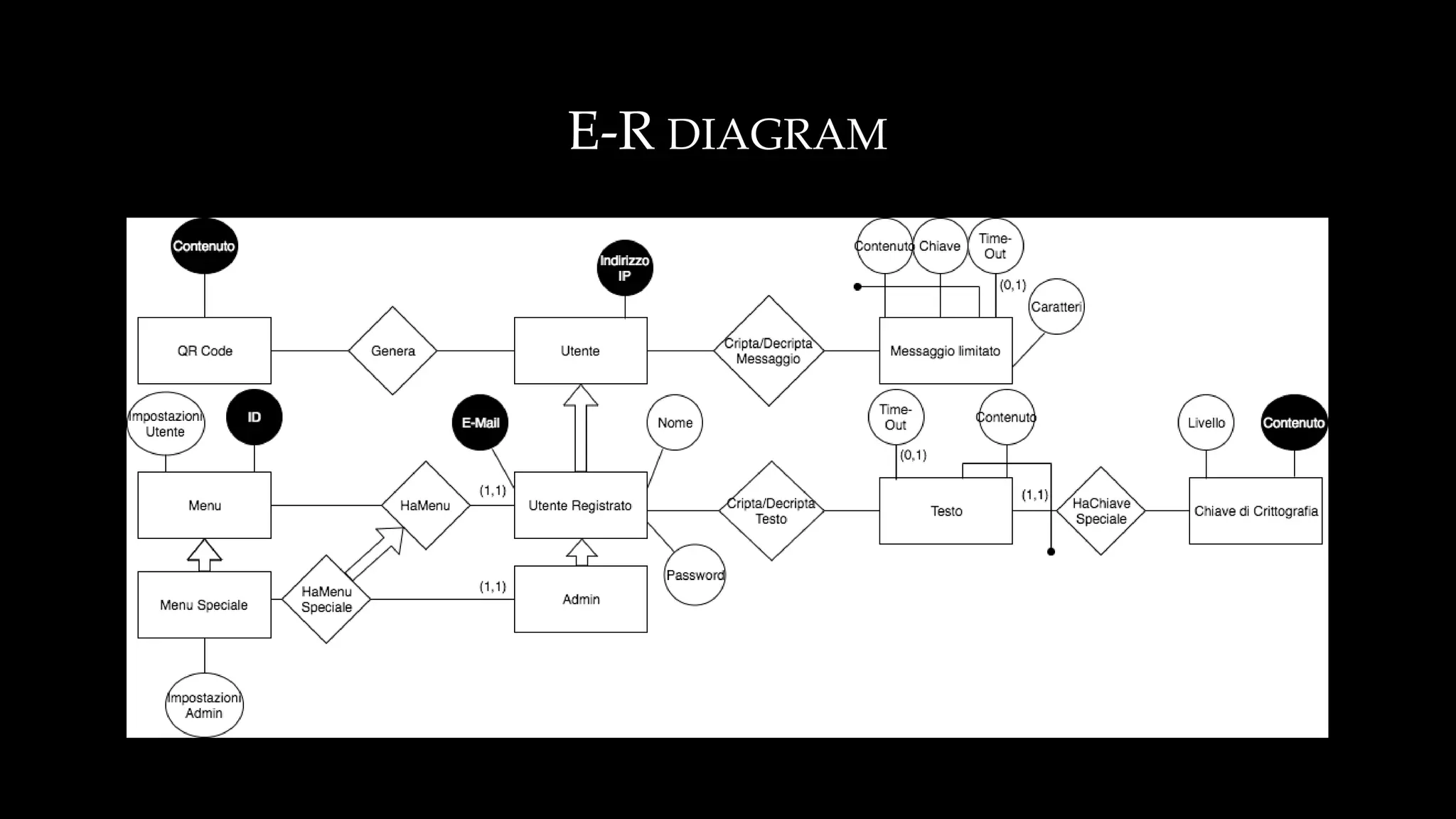 Kalypso: She who hides. Encryption and decryption web app.