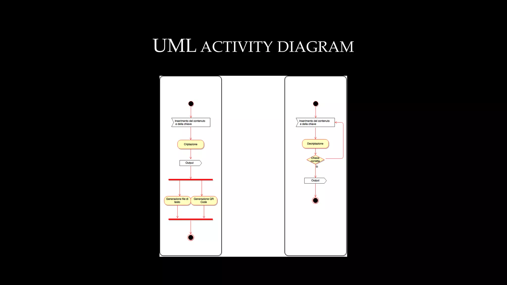 Kalypso: She who hides. Encryption and decryption web app.
