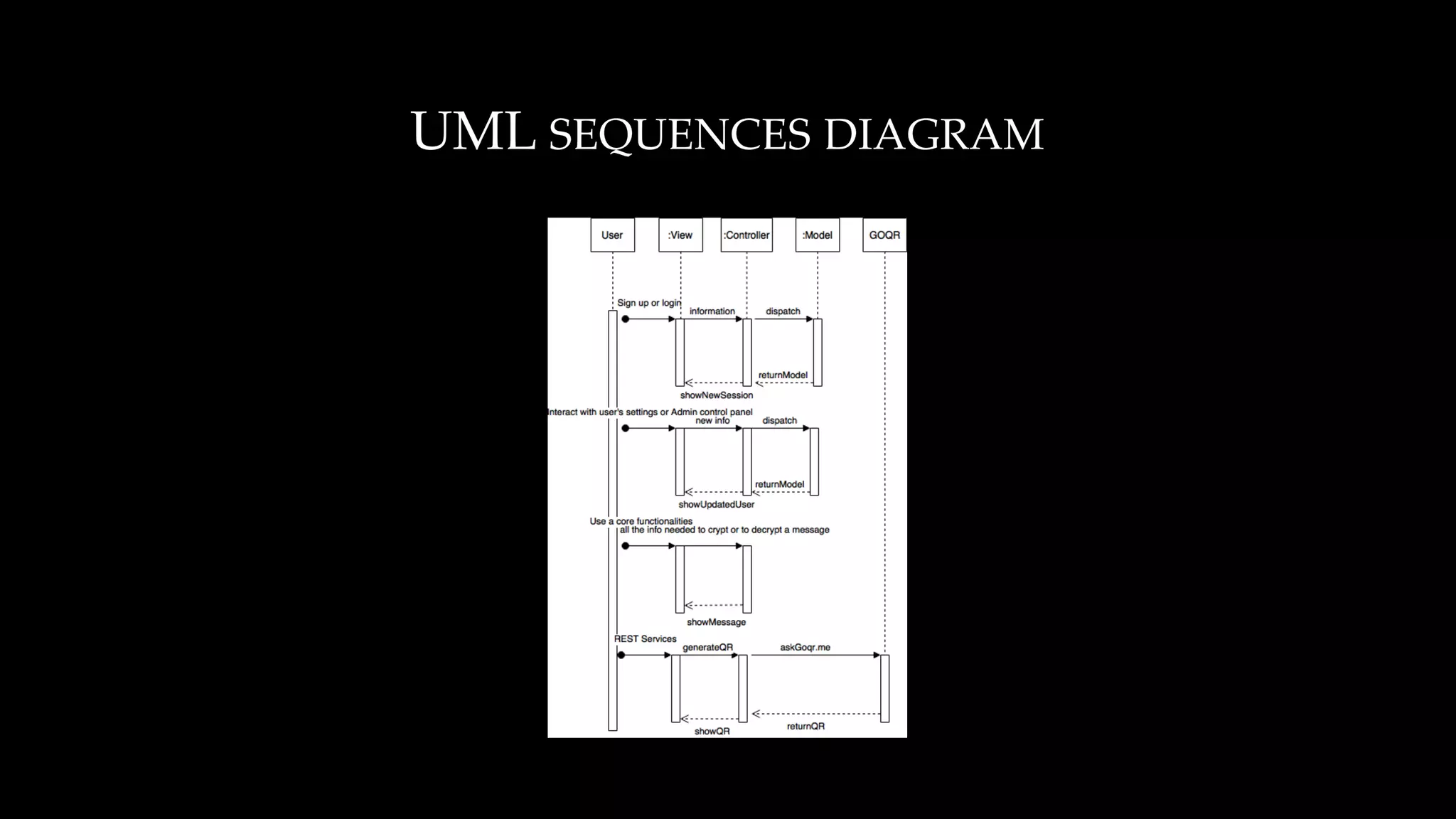 Kalypso: She who hides. Encryption and decryption web app.