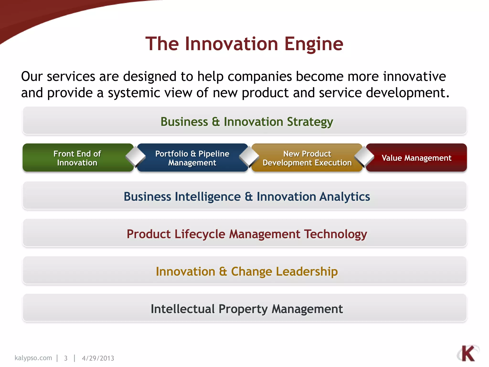 kalypso.com 3 4/29/2013
The Innovation Engine
Front End of
Innovation
Portfolio & Pipeline
Management
New Product
Development Execution
Value Management
Business & Innovation Strategy
Business Intelligence & Innovation Analytics
Product Lifecycle Management Technology
Innovation & Change Leadership
Intellectual Property Management
Our services are designed to help companies become more innovative
and provide a systemic view of new product and service development.
 