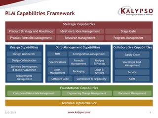 www.kalypso.com8/3/2011Strategic CapabilitiesProduct Strategy and RoadmapsStage GateIdeation & Idea ManagementProduct Portfolio ManagementProgram ManagementResource ManagementDesign CapabilitiesData Management CapabilitiesCollaborative CapabilitiesSupply ChainDesign WorkbenchConfiguration ManagementBOMDesign CollaborationRecipes& ProcessSpecificationsFormulaManagementSourcing & Cost ManagementSoftware Development & Quality AssuranceAsset ManagementLabel & ArtworkPackagingServiceRequirements ManagementSalesSoftware CodeCompliance & RegulatoryPLM Capabilities FrameworkFoundational CapabilitiesComponent/Materials ManagementDocument ManagementEngineering Change ManagementTechnical Infrastructure