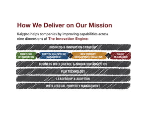 How We Deliver on Our Mission
Kalypso helps companies by improving capabilities across
nine dimensions of The Innovation Engine:

                       BUSINESS  INNOVATION STRATEGY

 FRONT END       PORTFOLIO  PIPELINE       NEW PRODUCT            VALUE
OF INNOVATION       MANAGEMENT          DEVELOPMENT EXECUTION   REALIZATION

                BUSINESS INTELLIGENCE  INNOVATION ANALYTICS

                                PLM TECHNOLOGY

                            LEADERSHIP  ADOPTION

                    INTELLECTUAL PROPERTY MANAGEMENT
 