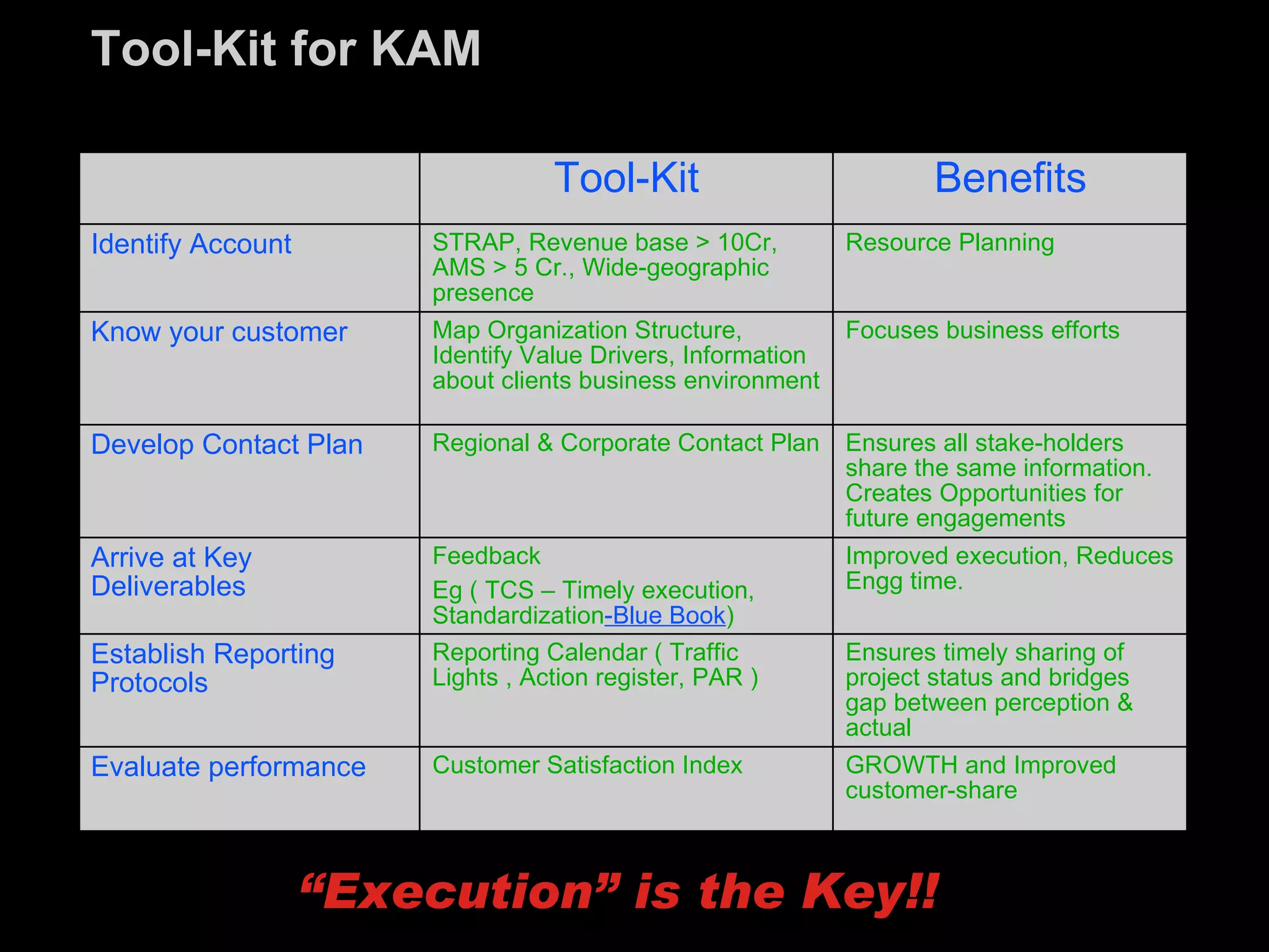 Key Account Management | PPT