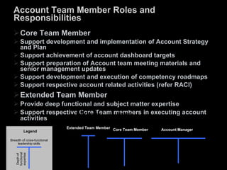 Key Account Management | PPT