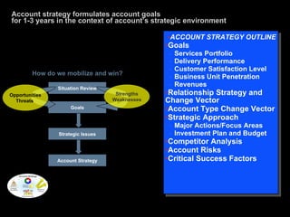 Key Account Management | PPT