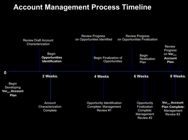 key account management case study pdf