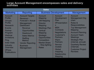 Key Account Management