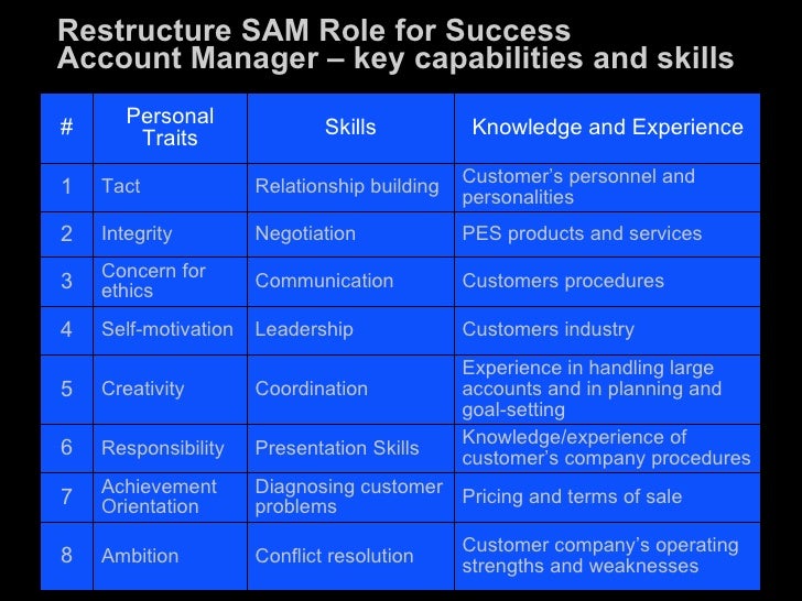 account management skill