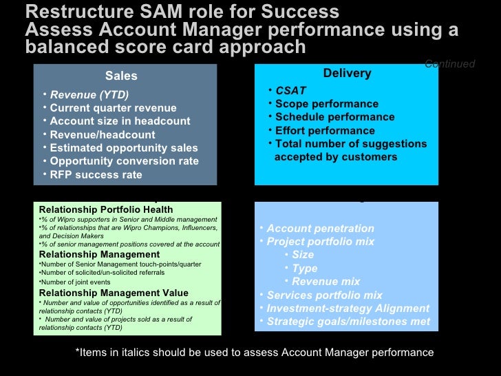 key account management 14 728