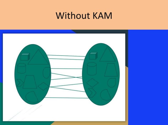 Key Account Management | PPTX | Sales | Business
