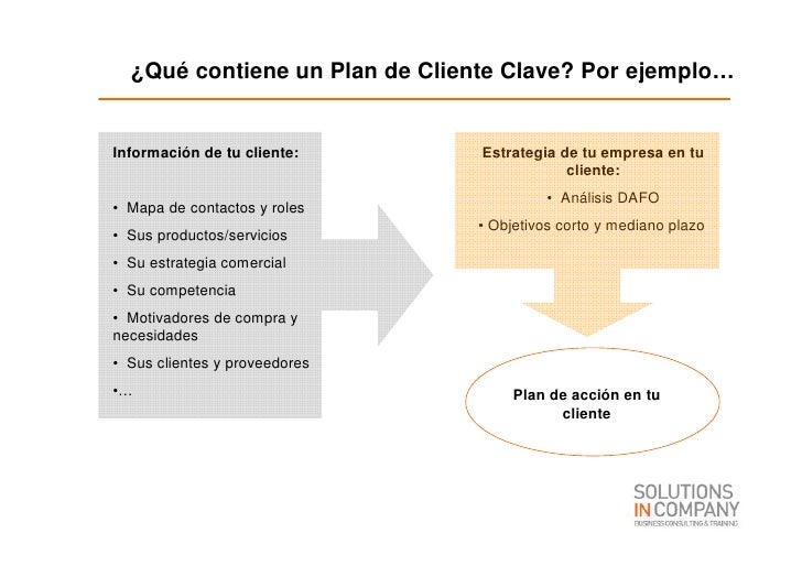 Gestion de clientes claves/Key account Management (K.A.M.)