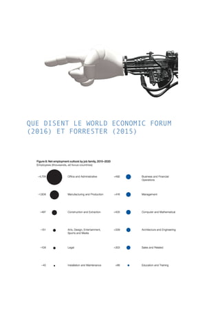 QUE DISENT LE WORLD ECONOMIC FORUM
(2016) ET FORRESTER (2015)
 