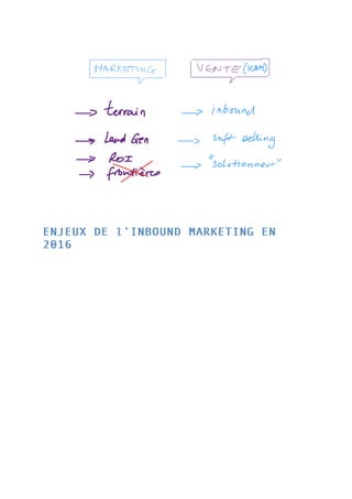 ENJEUX DE l’INBOUND MARKETING ENENJEUX DE l’INBOUND MARKETING EN
20162016
 