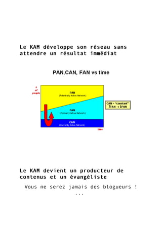 Le KAM développe son réseau sansLe KAM développe son réseau sans
attendre un résultat immédiatattendre un résultat immédiat
Le KAM devient un producteur deLe KAM devient un producteur de
contenus et un évangélistecontenus et un évangéliste
Vous ne serez jamais des blogueurs !
...
 