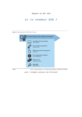 Rappport du WEF 2016
et le vendeur B2B ?et le vendeur B2B ?
avec l’aimable concours de Forrester
 