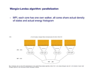 Metodo Monte Carlo -Wang Landau | PDF