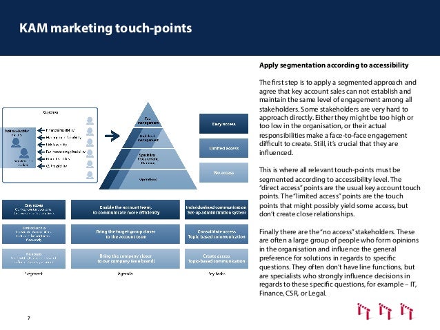 Account Business Dissertation Key Marketing✏️ Malaysia account business dissertation key marketing