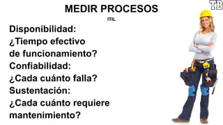 MEDIR PROCESOS
ITIL
Disponibilidad:
¿Tiempo efectivo
de funcionamiento?
Confiabilidad:
¿Cada cuánto falla?
Sustentación:
¿Cada cuánto requiere
mantenimiento?
 