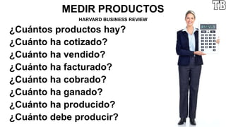 MEDIR PRODUCTOS
HARVARD BUSINESS REVIEW
¿Cuántos productos hay?
¿Cuánto ha cotizado?
¿Cuánto ha vendido?
¿Cuánto ha facturado?
¿Cuánto ha cobrado?
¿Cuánto ha ganado?
¿Cuánto ha producido?
¿Cuánto debe producir?
 