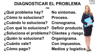 DIAGNOSTICAR EL PROBLEMA
PMI
¿Qué problema hay?
¿Cómo lo soluciona?
¿Cuándo lo soluciona?
¿Con qué lo soluciona?
¿Soluciona el problema?
¿Quién lo soluciona?
¿Cuánto vale?
¿Cómo pago?
No síntomas.
Proceso.
Cronograma.
Definir producto.
Clientes y riesgo.
Organigrama.
Con impuestos.
Medios y logística.
 