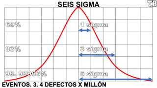 SEIS SIGMA
 