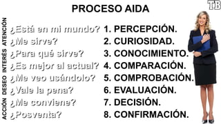 PROCESO AIDA
¿Está en mi mundo?
¿Me sirve?
¿Para qué sirve?
¿Es mejor al actual?
¿Me veo usándolo?
¿Vale la pena?
¿Me conviene?
¿Posventa?
ACCIÓNDESEOINTERÉSATENCIÓN
1. PERCEPCIÓN.
2. CURIOSIDAD.
3. CONOCIMIENTO.
4. COMPARACIÓN.
5. COMPROBACIÓN.
6. EVALUACIÓN.
7. DECISIÓN.
8. CONFIRMACIÓN.
 