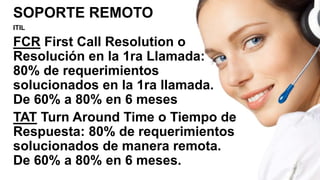 SOPORTE REMOTO
ITIL
FCR First Call Resolution o
Resolución en la 1ra Llamada:
80% de requerimientos
solucionados en la 1ra llamada.
De 60% a 80% en 6 meses
TAT Turn Around Time o Tiempo de
Respuesta: 80% de requerimientos
solucionados de manera remota.
De 60% a 80% en 6 meses.
 