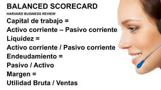 BALANCED SCORECARD
HARVARD BUSINESS REVIEW
Capital de trabajo =
Activo corriente – Pasivo corriente
Liquidez =
Activo corriente / Pasivo corriente
Endeudamiento =
Pasivo / Activo
Margen =
Utilidad Bruta / Ventas
 