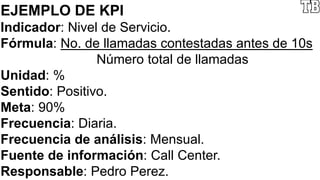 EJEMPLO DE KPI
Indicador: Nivel de Servicio.
Fórmula: No. de llamadas contestadas antes de 10s
Número total de llamadas
Unidad: %
Sentido: Positivo.
Meta: 90%
Frecuencia: Diaria.
Frecuencia de análisis: Mensual.
Fuente de información: Call Center.
Responsable: Pedro Perez.
 