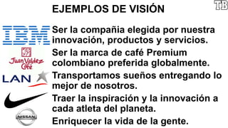 EJEMPLOS DE VISIÓN
Ser la compañia elegida por nuestra
innovación, productos y servicios.
Ser la marca de café Premium
colombiano preferida globalmente.
Transportamos sueños entregando lo
mejor de nosotros.
Traer la inspiración y la innovación a
cada atleta del planeta.
Enriquecer la vida de la gente.
 